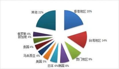 2019年旅游業(yè)務(wù)利潤達(dá)233.27億元，廣東旅行社經(jīng)營狀況領(lǐng)先全國