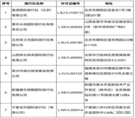文旅部規(guī)范出境游市場(chǎng) 取消7家旅行社出境游業(yè)務(wù)資質(zhì)，聚焦住宿服務(wù)質(zhì)量提升