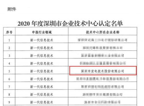 宏電5G通信及行業(yè)應(yīng)用創(chuàng)新中心榮獲深圳市級企業(yè)技術(shù)中心認(rèn)定